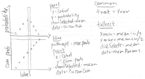 Poisson regression viz cum prob